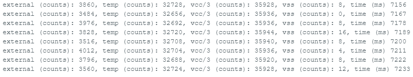 analogRead example output